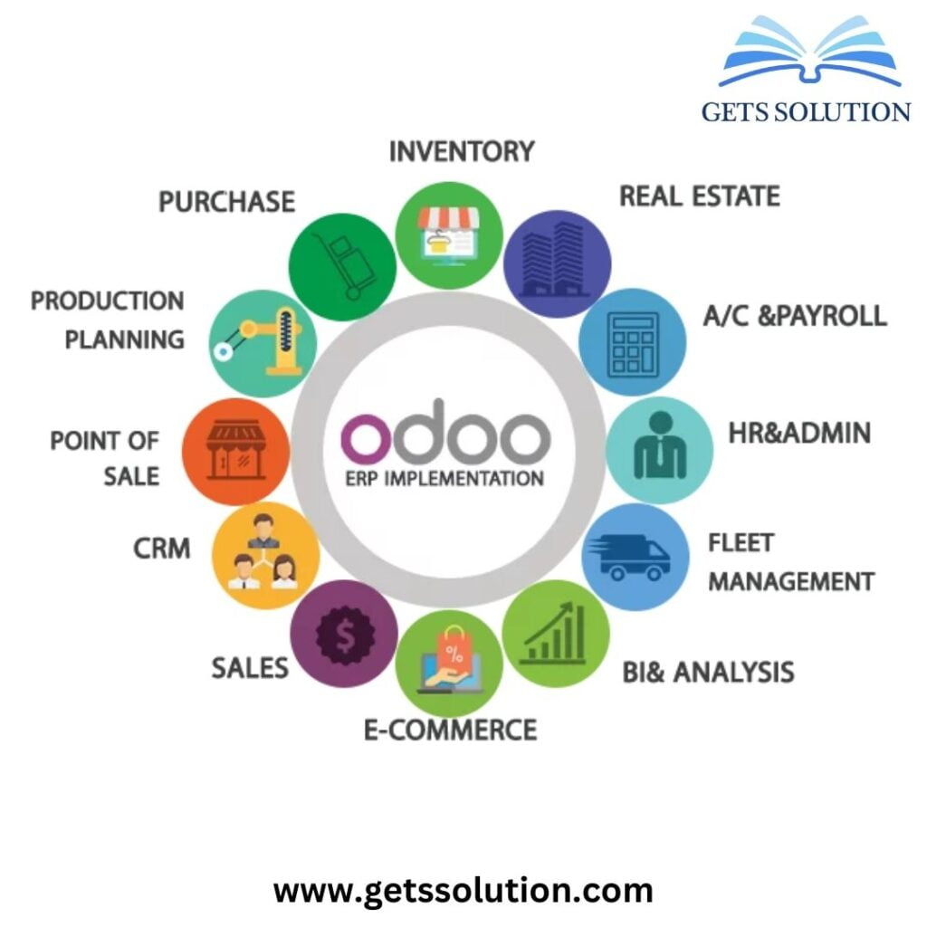 Odoo: All-in-One Business Software