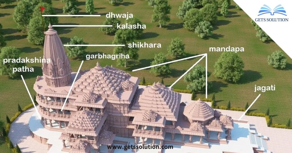 Nagara style of Hindu temple architecture